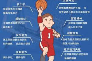  为什么篮球教练需要关注球员的心理压力？
